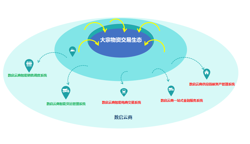 智慧供应链主视觉图