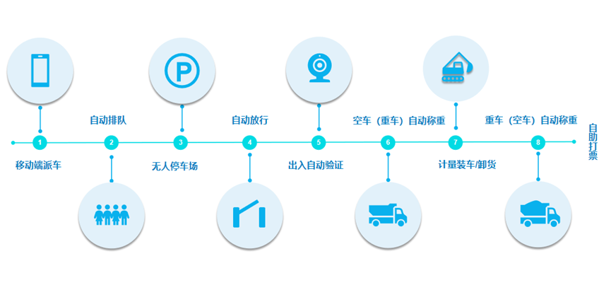 智慧供销一体化管理系统功能示意图