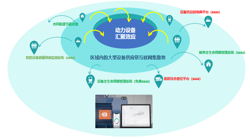 工业能源动力服务主视觉图
