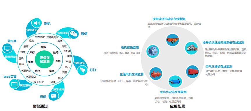 设备智能监测系统应用场景图